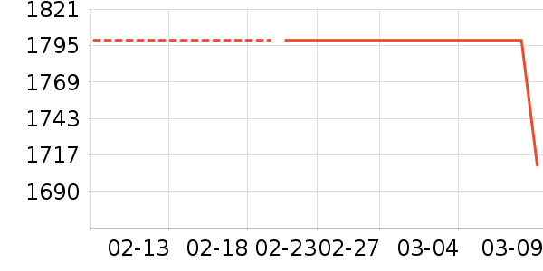 �׼����̻���ʷ�۸�