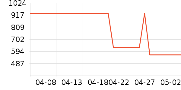 ���������п���ʷ�۸�