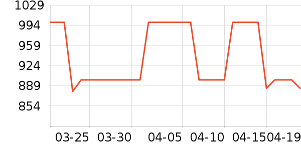 VANESSA HOGAN����Ů����ʷ�۸�