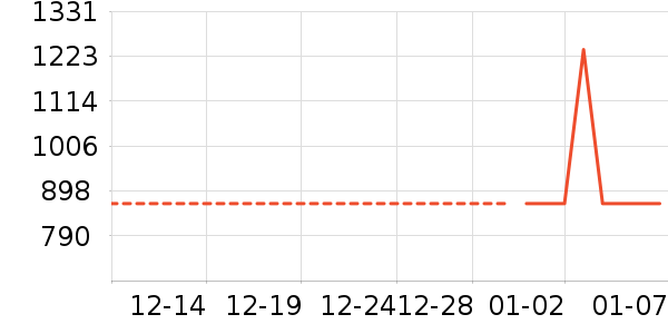 ���������ʷ�۸�