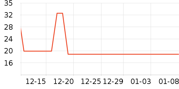 ������ʷ�۸�