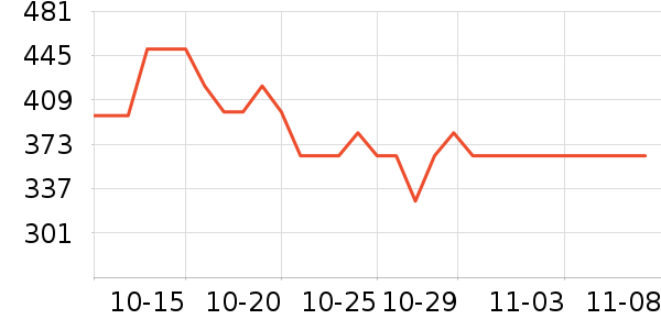 HUGO BOSST����ʷ�۸�