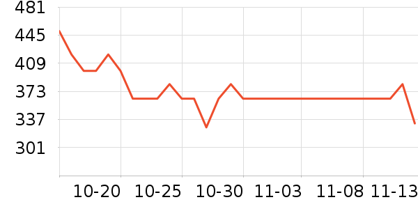 HUGO BOSST����ʷ�۸�