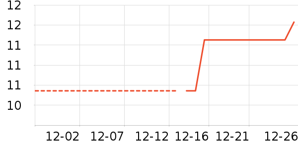 ���/������ʷ�۸�