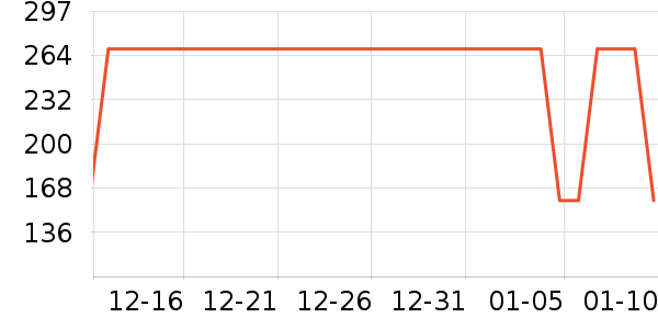 ���ȹ�Ůʽ������ʷ�۸�