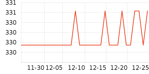 �����ص���ʷ�۸�