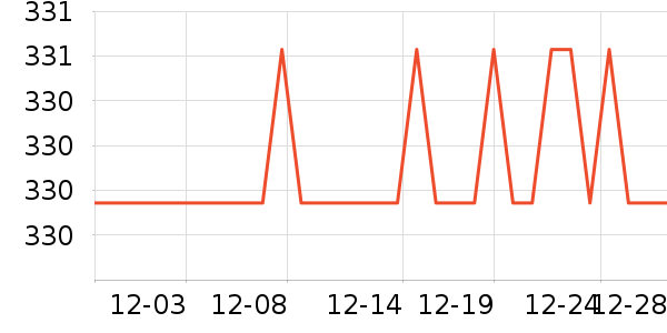 �����ص���ʷ�۸�