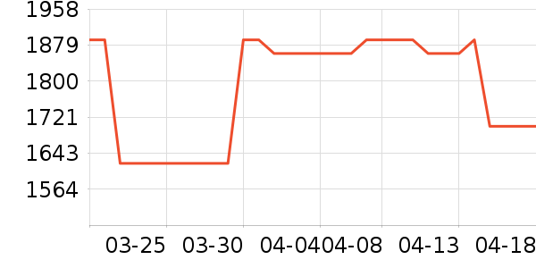 ˫�����ʷ�۸�