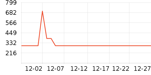 Ůʽ���޷���ʷ�۸�