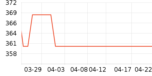 �׼Ҿ���������ʷ�۸�