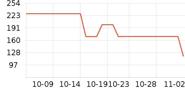 ��Ľ������ʷ�۸�