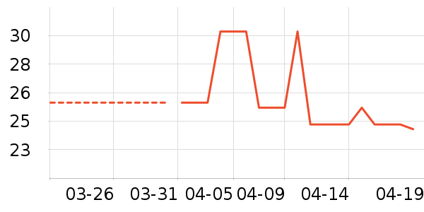 è��������ʷ�۸�