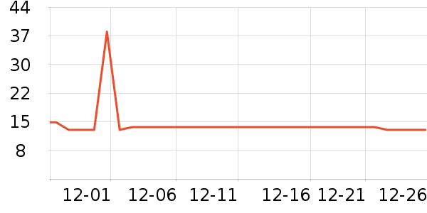 ����֮о������������ʷ�۸�