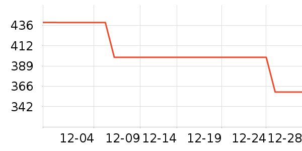 DAVE��BELLA��ͯ���޷���ʷ�۸�