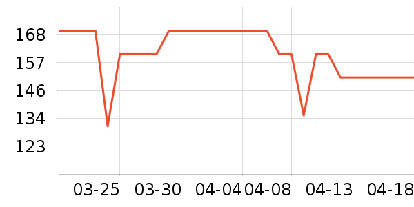 С�ܵ�������ʷ�۸�