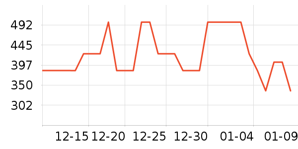 ������ʷ�۸�