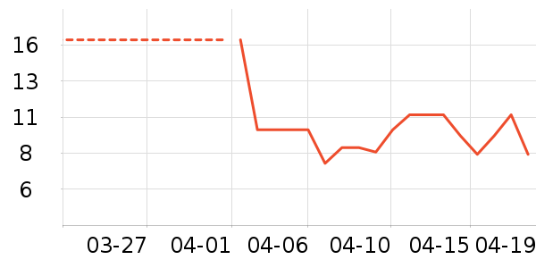 ���������/������ʷ�۸�