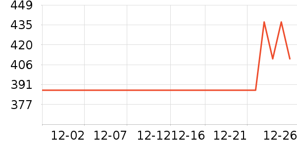 ˫���˵�����ʷ�۸�