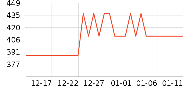 ˫���˵�����ʷ�۸�