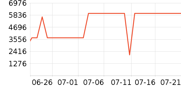 ���������ʷ�۸�