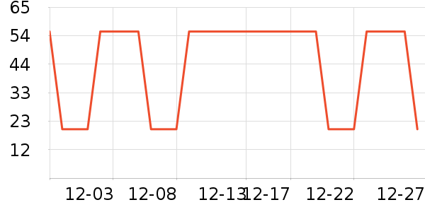 �칫�ľ���ʷ�۸�