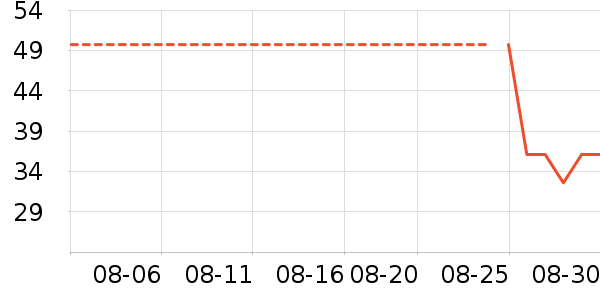 ������ʷ�۸�