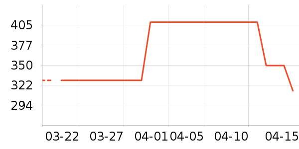 ��ͯ����/������ʷ�۸�