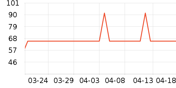 �׼ұ���/ˮ��/ˮ����ʷ�۸�