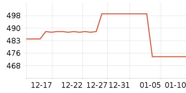 Ůʽ��������ʷ�۸�