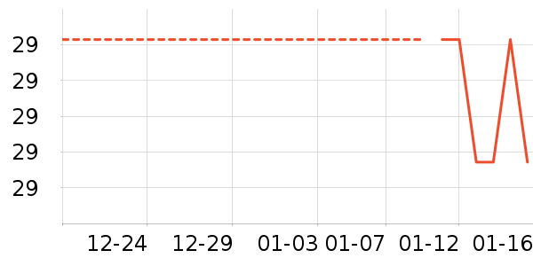 ����ʷ�۸�