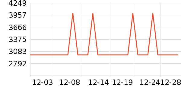 ����ϴ�»���ʷ�۸�