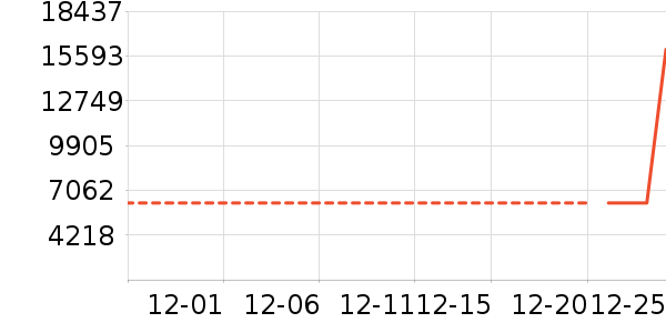 ��ˮ�豸��ʷ�۸�