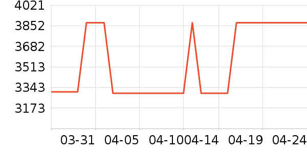 �����ֵ���װ/����/������ʷ�۸�