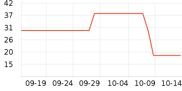 �������걧��/������ʷ�۸�