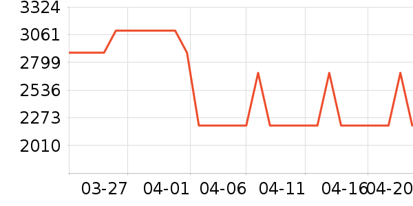 ���ƽ�������ʷ�۸�