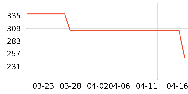 ONLYŮʽ������ʷ�۸�