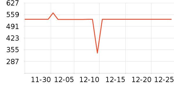 ����Ůʽ���޷���ʷ�۸�