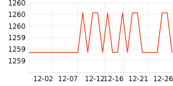 ��ɳ��������ʷ�۸�