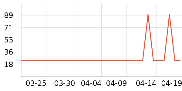 С��ţ��/��Ʒ��ʷ�۸�