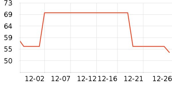 �����˿������/˿����ʷ�۸�