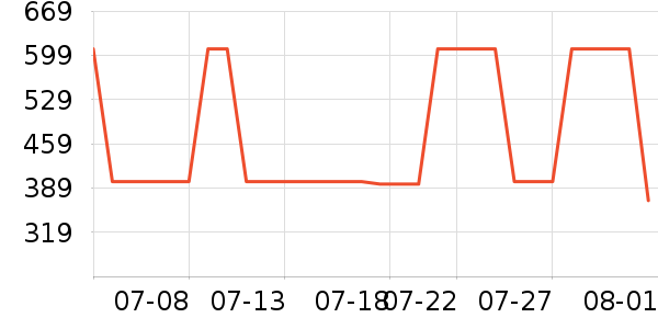 ����Ůʽ��������ʷ�۸�