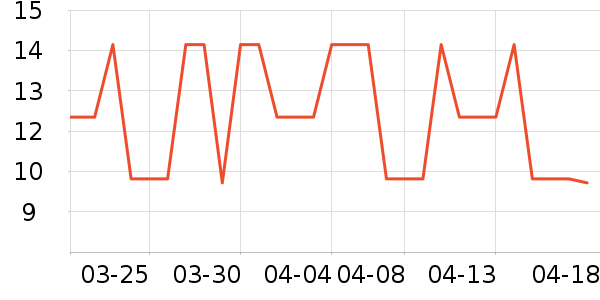 ɯ����ͷ��/������ʷ�۸�