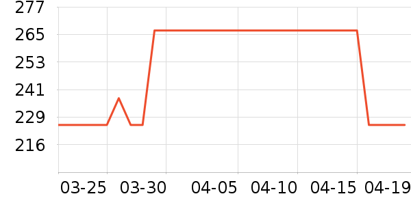 ��ʳ�ǹ�����ʷ�۸�