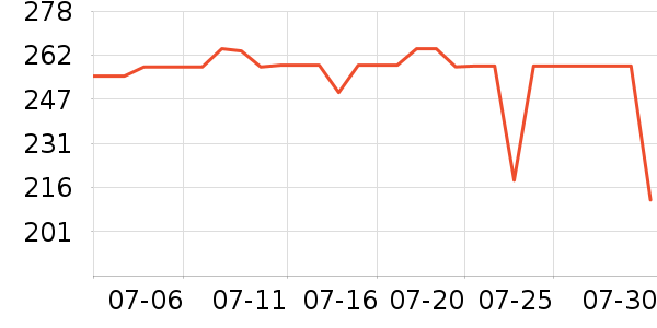 SAMEDREAM������ʷ�۸�
