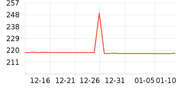 SAMEDREAM������ʷ�۸�
