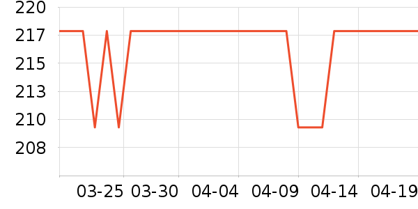 SAMEDREAM������ʷ�۸�