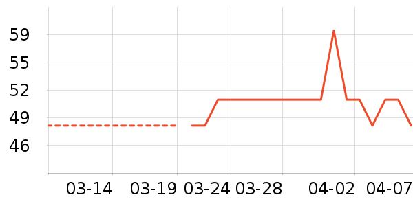 С�������ҵ������ʷ�۸�