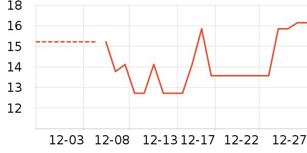 ��/����ʷ�۸�