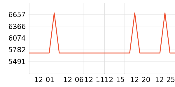 ��˶�ʼǱ�������ʷ�۸�