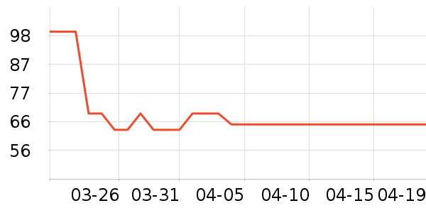 ɭ��ŮʽT����ʷ�۸�